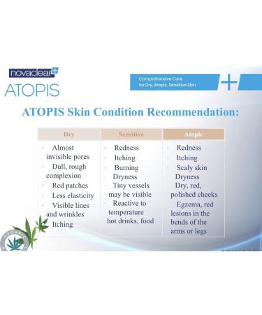 Organic Hemp Oil Anti-Itching Mist - Skin Relief from sunburn allergy psoriasis insect bites - Buy Online on GoSupps.com