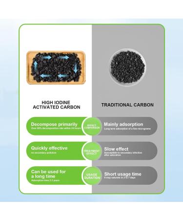 Charcoal Odor | Car Deodorizer with Activated Charcoal - Household Moisture Absorber for Living Room Bedroom Study Room Wardrobe Air Freshening Qmisify Grey - Buy Online on GoSupps.com