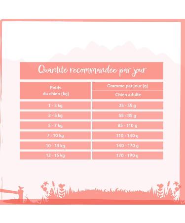 Wild Animal Premium Mini Dog Food for Small Breeds Chicken with Sweet Potato and Herbs Grain Free Pack of 1 (1 x 6 kg) - Buy Online on GoSupps.com