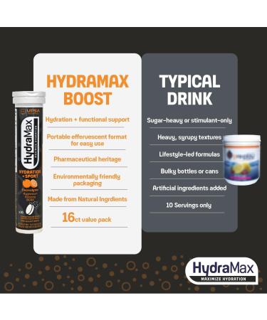Upsa Hydramax Sport 16 Count - Hydration Tablets - Buy Online on GoSupps.com