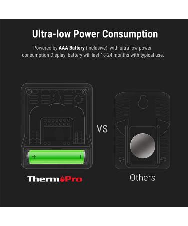 Buy ThermoPro TP49W-3 Digital Mini Thermo-Hygrometer - Accurate Indoor Temperature & Humidity Monitor with Smiley Indicator | International Shipping Available - Buy Online on GoSupps.com