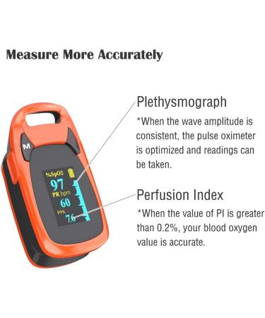 Fingertip Pulse Oximeter with Plethysmograph and Perfusion Index, Large OLED Display Blood Oxygen Saturation & Heart Rate Monitor - Carrying Case Included (Red-Orange) - Buy Online on GoSupps.com