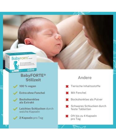 BabyFORTE Breastfeeding Capsules - 60 Count | Fenugreek 10:1 Iron Lutein | Ideal for Nursing Moms | No Fennel | Enhances Breastfeeding Vitamins - Buy Online on GoSupps.com