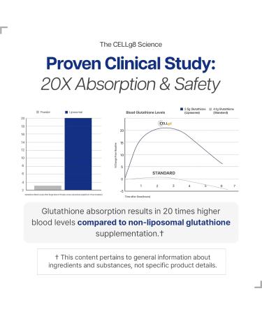 Just Glow CELLg8 Liposomal Glutathione 500mg 60 Capsules - Clinically Studied & Tested by 3rd Party - Supplement for Antioxidants Cellular Health - Made in Canada (2 Months Supply) - Buy Online on GoSupps.com