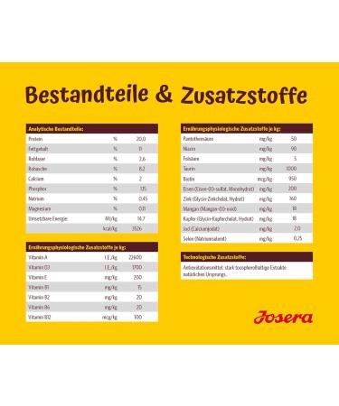 Josera Lamb & Rice Dog Food (5 x 900g) | Super Premium Dry Food with Single Protein Source for Adult Dogs - Buy Online on GoSupps.com