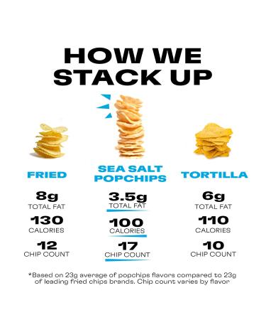 Popchips Sea Salt Potato Chips - Gluten Free  0.8 oz Single Serve Bags  12 Count - Buy Online on GoSupps.com