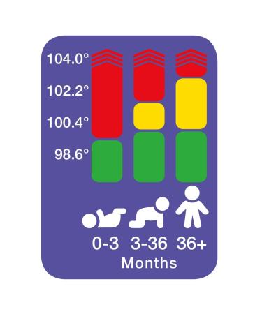 Braun ThermoScan 7 Digital Ear Thermometer - Fast, Gentle & Accurate for Adults, Babies & Kids (Black) - Buy Online on GoSupps.com