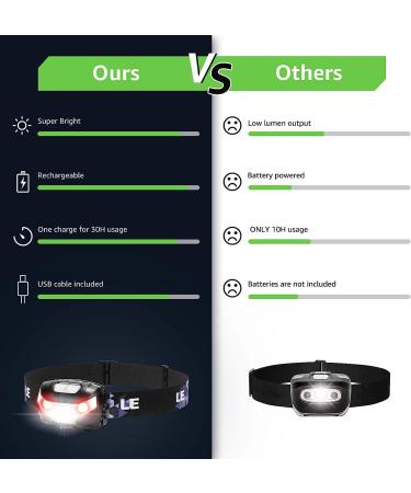 Rechargeable High Lumen Headlamp with 5 Modes - Waterproof LED Headlight for Camping, Hiking, Hunting, Running - White/Red Light - Buy Online on GoSupps.com