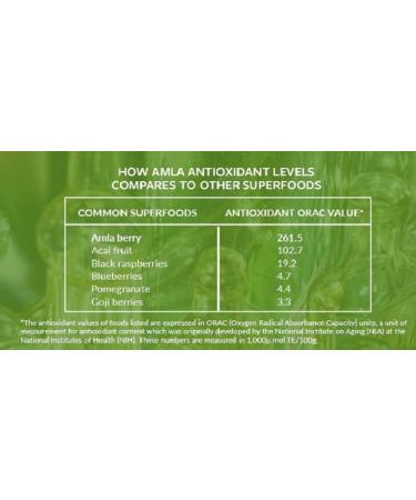 AMLA GLOW Detoxifying Clay Mask | Exfoliating Mineral-Rich Facial | 90-Day Supply - 4 Ounces - Buy Online on GoSupps.com