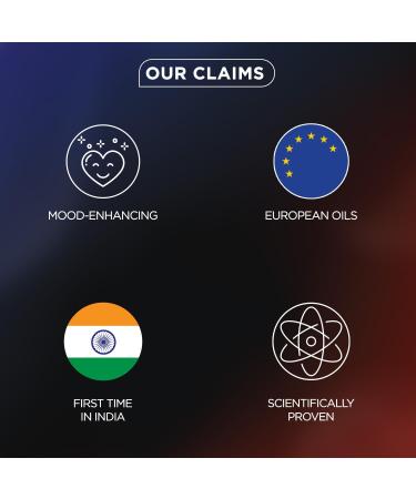 BELLAVITA Mood Collection Men's Eau De Parfum Gift Set 3 Fragrances 0.50 fl. oz Each (Gift Set For Men) - Buy Online on GoSupps.com