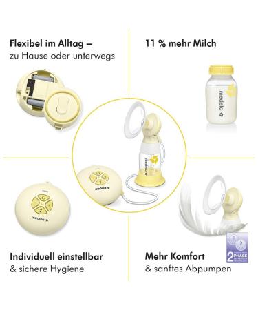 Medela Swing Flex Electric Milk Pump - Compact Design with Personal Fit Flex Breast Shield & 2-Phase Expression Technology - Ideal for Efficient & Comfortable Pumping - Buy Online on GoSupps.com