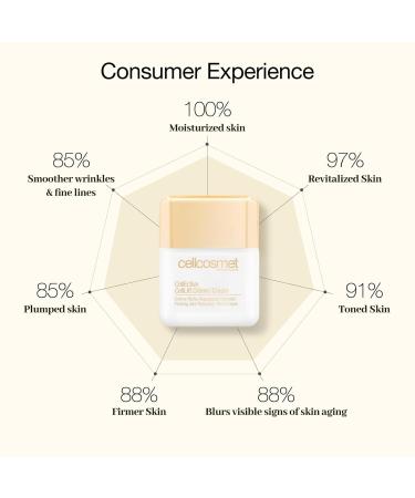 Cellcosmet CellEctive Cell Lift Face Cream - Revitalizing Anti-Aging Moisturizer 1.7 oz | Buy Internationally - Buy Online on GoSupps.com