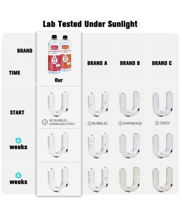 32oz UV Resistant Epoxy Resin Upgrade Formula Casting and Coating Kit - Ideal for Art, Crafts, Jewelry Making, and River Tables - Buy Online on GoSupps.com