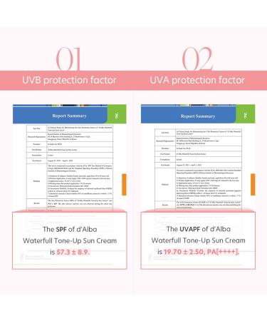 Dalba Waterfull Vegan Tone-Up Sunscreen - Natural Pink Glow Hydrating Essence SPF 50+ 1.69 fl.oz - Buy Online on GoSupps.com