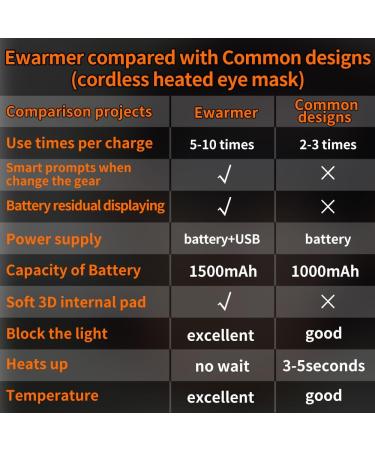 Cordless Heating Eye mask Sleep Eye mask Rechargable with Battery Indicators with Sound Prompt Relief Dry Eye (Black) - Buy Online on GoSupps.com