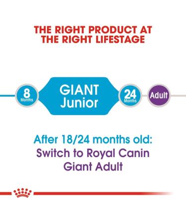 Royal Canin Giant Junior 15 kg - Buy Online on GoSupps.com