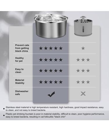 Petilog Stainless Steel Cat Water Fountain 3.2L/108oz - Large Capacity Automatic Pet Water Dispenser for Multi Pet Households - Buy Online on GoSupps.com