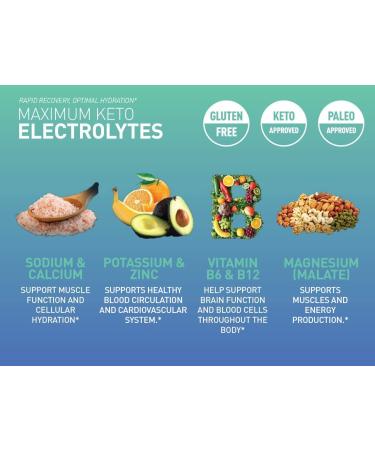 Keto Electrolyte Supplement - 120 Capsules with Real Salt, B Vitamins, Magnesium, and Potassium - Buy Online on GoSupps.com