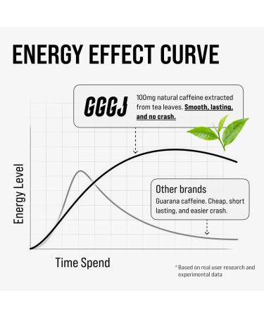 Caffeine Nootropic Pouches - Energy Pouches with 100mg Natural Caffeine, Rhodiola Rosea, Alpha GPC, Ashwagandha, L-Theaine - 15 Pouches Per Can - 5 Pack (Wintergreen) Wintergreen 15 Count (Pack of 5) - Buy Online on GoSupps.com