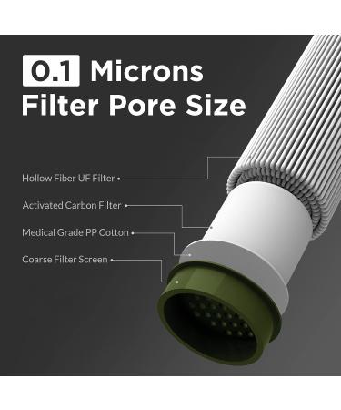 Membrane Solutions Portable Water Purifier Straw - Camo | Camping, Hiking, Travel | Emergency Survival Gear - Buy Online on GoSupps.com