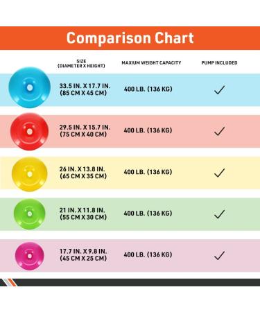 Body Sport Donut Ball XL - Durable Inflatable Exercise Ball for Balance & Stability Training - Yoga & Pilates Workouts - Red - 75 cm x 40 cm - Buy Online on GoSupps.com