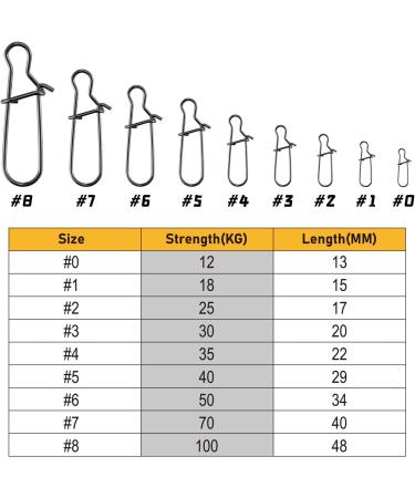 Alwonder Fishing Snaps Hanger - 50/100 STK Stainless Steel Bait Snap for Freshwater & Saltwater - High Load Capacity 12-40kg Leader - Buy Online on GoSupps.com