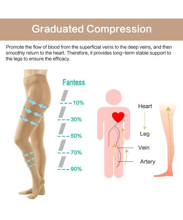 Yisemeya Compression Stockings for Women - 20-30 mmHg Support Tights for Varicose Veins & Edema | 2 Pairs in Beige & Black - Buy Online on GoSupps.com