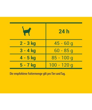 Josicat Crunchy Poultry - Premium Dry Cat Food (10 kg) for Adult Cats | Josera Quality - Buy Online on GoSupps.com