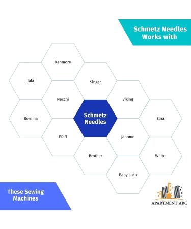 Denim and Universal Sewing Machine Needles Combo Pack - Assorted Sizes - Fits Brother, Baby Lock, Bernette, Bernina, Elna, Necchi, Juki, Janome, Kenmore, Singer Sewing Machines - Buy Online on GoSupps.com