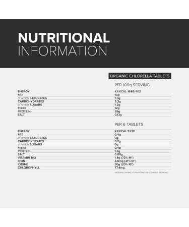 Bulk Organic Chlorella Tablets 500mg Pack of 180 Packaging May Vary 180 count (Pack of 1) - Buy Online on GoSupps.com