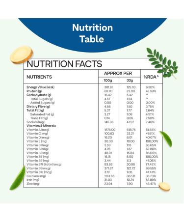Protein & Herbs for Men - Multivitamins with Ashwagandha Brahmi Maca & Musli for Stamina Lean Muscle & Recovery - 1.1 lbs Cafe Mocha - Soy Free Gluten Free Non-GMO - Buy Online on GoSupps.com