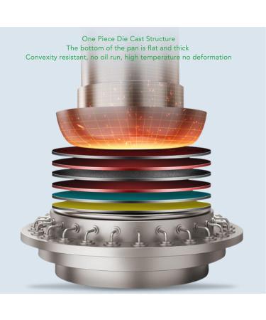 Nonstick Frying Pan Deep Frying Pan Skillet with Lids Aluminum Alloy Skillet Pan with Scalding Proof Handle Fry Skillet Set for Induction Cooker Gas Stove Dishwasher Safe Frying pan ( Size : 28CM ) - Buy Online on GoSupps.com