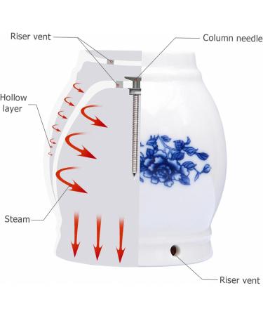 Clispeed 3ST Porcelain Moxibustion Device & Tools | Moxa Stick Holder Metal Spatula & Cupping Massage Cup | International Shipping - Buy Online on GoSupps.com