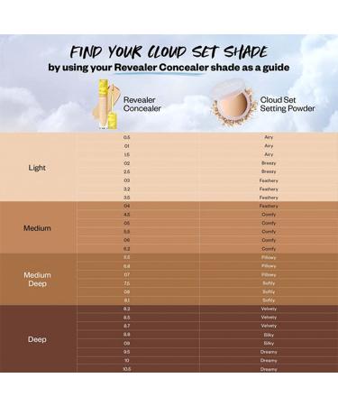 Kosas Cloud Set Setting Powder - Sheer Medium | Smooths & Controls Shine - Buy Online on GoSupps.com