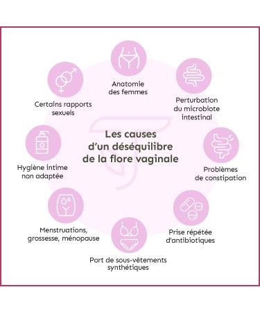 Probiotiques Flore Intime | 4 Souches Brevet es | 40 Milliards d'UFC | Lactobacillus Rhamnosus Reuteri Crispatus Salivarius | 60 G lules V g tales Gastro-r sistantes | Made in France | Terravita - Buy Online on GoSupps.com