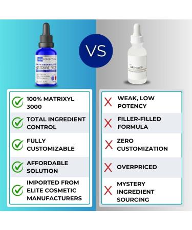 Skin Perfection Matrixyl 3000 Anti-Aging Peptide Serum Booster - Look Years Younger - Buy Online on GoSupps.com