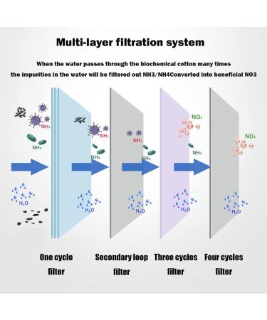 High-Quality Shunting Aquarium Filter Sponge Pad - Biochemical Foam Filter Material 50x50x4cm (35 PPI) - Customizable Oversized Filter Pad for Optimal Filtration - Buy Online on GoSupps.com