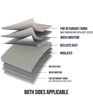 ReArt Heat Press Mat 17x17 for Cricut Easypress - Double-Sided, Ideal for Heat Press Machines, HTV, Iron-On Projects - Buy Online on GoSupps.com