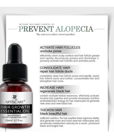 Hair Growth Essential Oil for Men & Women - Regenerate Thinning Hair & Prevent Hair Loss - Powerful Scalp Treatment Serum for Damaged Hair & Thicker Regrowth - Buy Online on GoSupps.com