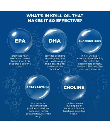 Purity Products Krill Omega 50+ - 60 Mini Softgels, Omega-3 Blend with Astaxanthin, Phospholipids, and Vitamin D for Aging Adults - Buy Online on GoSupps.com