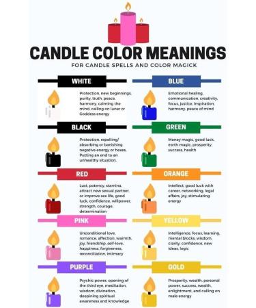 Orange Candles Pack of 12 for Sacral Chakra - 90 Min Burn Time Enhance Meditation & Creativity Grounding Energy Gift Set - Buy Online on GoSupps.com