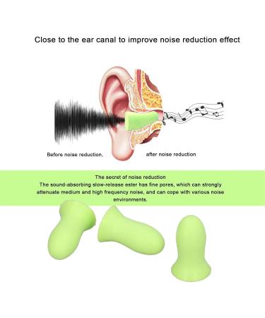 10Pcs Sleeping Ear Plugs Sound Isolating Earplugs Noise Reduction Sound Insulation Soundproof Earplugs Sponge Sleep Earplug for Dormitory Sleep Soothers - Buy Online on GoSupps.com