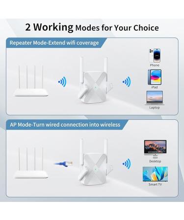 2024 Release WiFi Extender  WiFi Extender Signal Booster for Home Cover up to 10000sq.ft & Dual Band 2.4G&5G Advanced Technology  1200Mbps WiFi Repeater with Ethernet Port up to 45 Devices - Buy Online on GoSupps.com