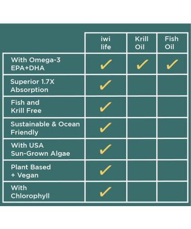 Iwi Women's Multivitamin with Vitamin A B1 B2 C D3 E Biotin Calcium Cranberry Extract DHA EPA Niacin Selenium Omega Fatty Acids Zinc - Vegan - 60 Gluten-Free Softgels - Buy Online on GoSupps.com