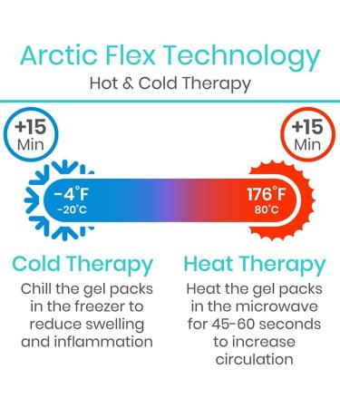 Vive Face Ice Pack Wrap for TMJ Pain Relief and Headaches - Hot/Cold Therapy for Jaw Surgery Recovery & Wisdom Teeth Extraction - Gray - Buy Online on GoSupps.com