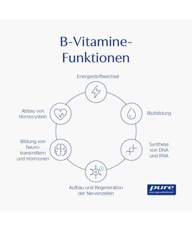 Buy Pure Encapsulations B-Complex 60 Capsules - Premium Multivitamin for Energy & Wellness - International Shipping - Buy Online on GoSupps.com