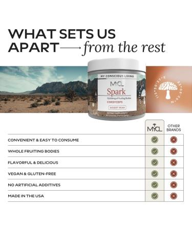 MYCL Spark Cordyceps Mushroom Gummies | 500mg Cordyceps Fruiting Bodies | Clean Energy and Endurance Support | Vegan Gluten-Free | Desert Pear Flavor | 60 Gummies - Buy Online on GoSupps.com