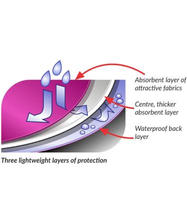 Care Designs Cross Scarf Style Clothing Protector in Charcoal Black - Buy Online on GoSupps.com