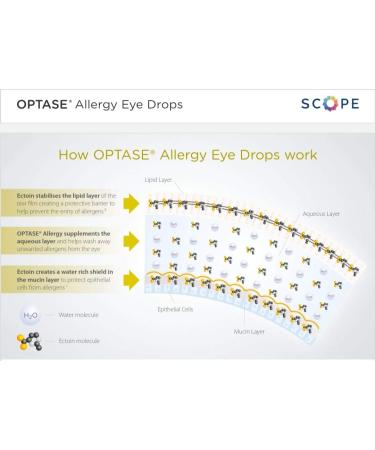 Optase Allergy Eye Drops A Unique Formulation for Hayfever and Allergic Symptoms Such as Red Itchy & Watery Eyes 20 Single - 0.016 Oz - Buy Online on GoSupps.com
