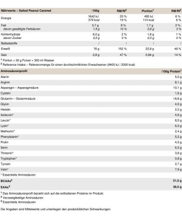 Peak Vegan Protein Isolate 750g - Salted Peanut Caramel Flavor | 25 Portions | Non-GMO Plant-Based Muscle Building Powder with Stevia - Buy Online on GoSupps.com
